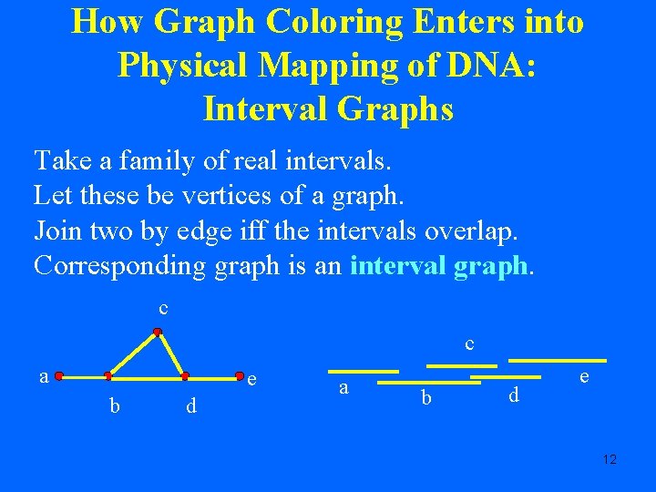 How Graph Coloring Enters into Physical Mapping of DNA: Interval Graphs Take a family