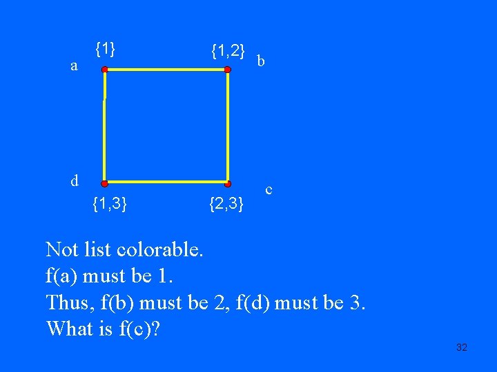 a {1} {1, 2} d {1, 3} {2, 3} b c Not list colorable.