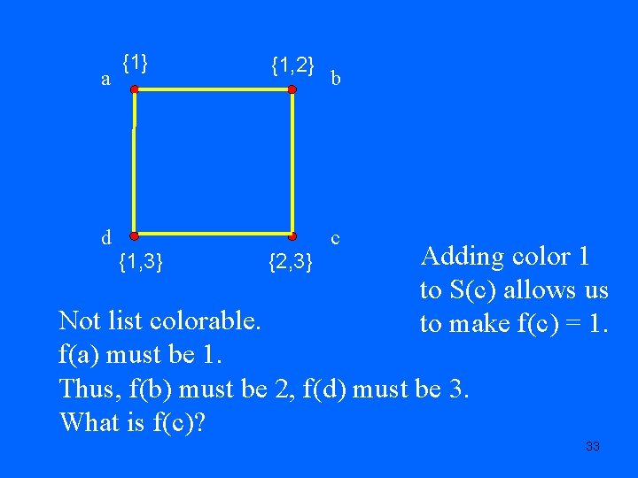 a {1} {1, 2} d b c {1, 3} {2, 3} Adding color 1