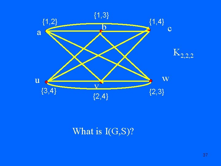 {1, 2} {1, 3} b a {1, 4} c K 2, 2, 2 u