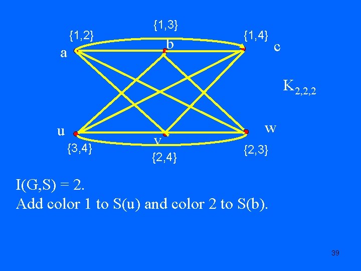 {1, 2} {1, 3} b a {1, 4} c K 2, 2, 2 u