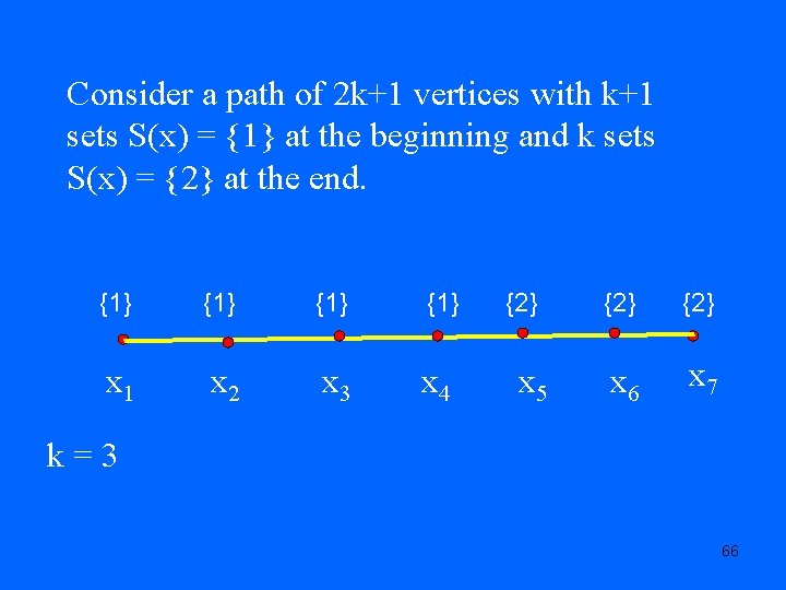 Consider a path of 2 k+1 vertices with k+1 sets S(x) = {1} at