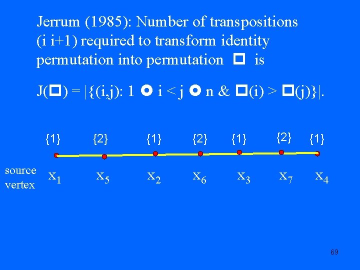 Jerrum (1985): Number of transpositions (i i+1) required to transform identity permutation into permutation