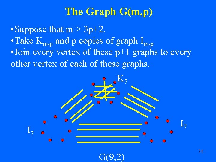 The Graph G(m, p) • Suppose that m > 3 p+2. • Take Km-p