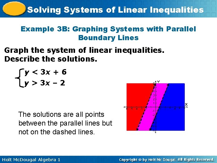 Solving Systems of Linear Inequalities Example 3 B: Graphing Systems with Parallel Boundary Lines