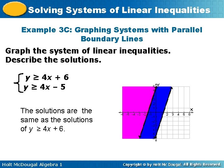 Solving Systems of Linear Inequalities Example 3 C: Graphing Systems with Parallel Boundary Lines