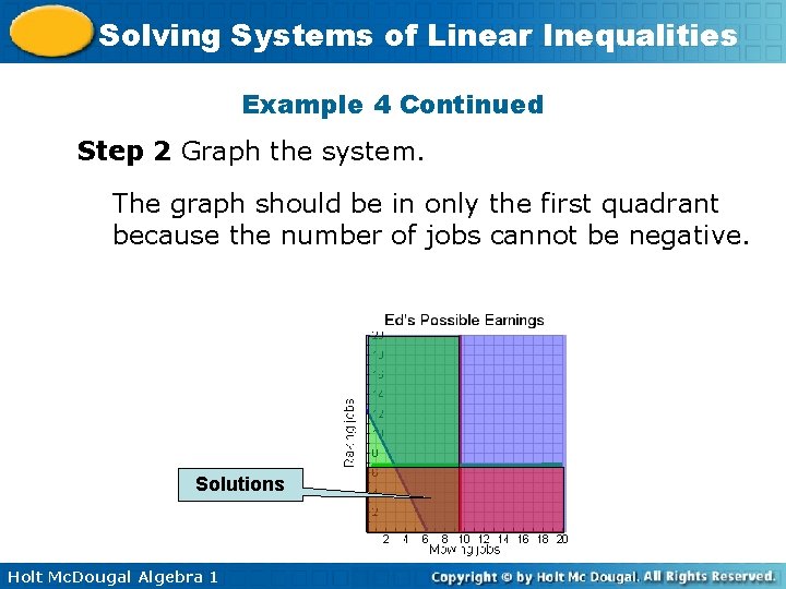 Solving Systems of Linear Inequalities Example 4 Continued Step 2 Graph the system. The