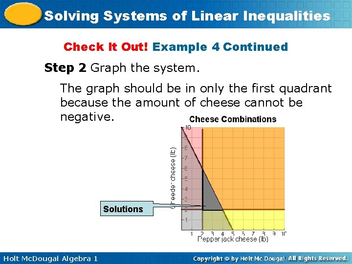 Solving Systems of Linear Inequalities Check It Out! Example 4 Continued Step 2 Graph
