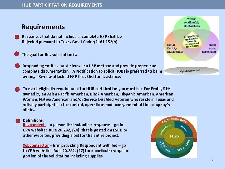 HUB PARTICIPTATION REQUIREMENTS Requirements Responses that do not include a complete HSP shall be