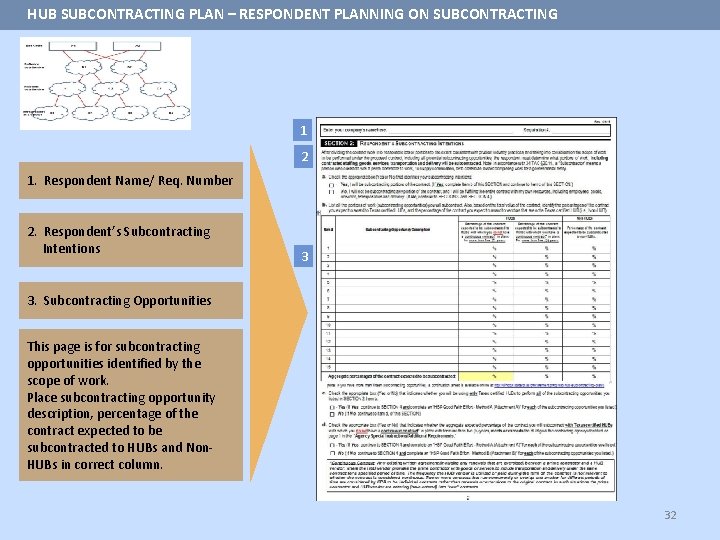 HUB SUBCONTRACTING PLAN – RESPONDENT PLANNING ON SUBCONTRACTING 1 2 1. Respondent Name/ Req.