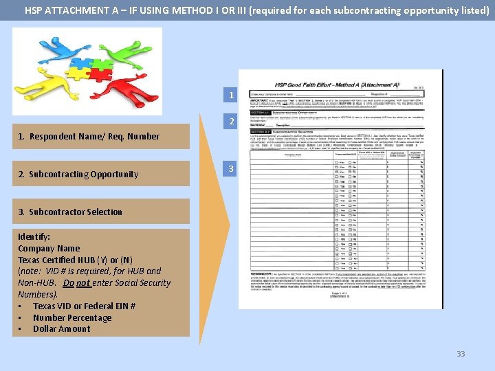 HSP ATTACHMENT A – IF USING METHOD I OR III (required for each subcontracting