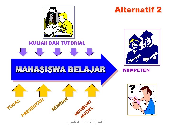 Alternatif 2 KULIAH DAN TUTORIAL KOMPETEN ? I S A T EN TU S