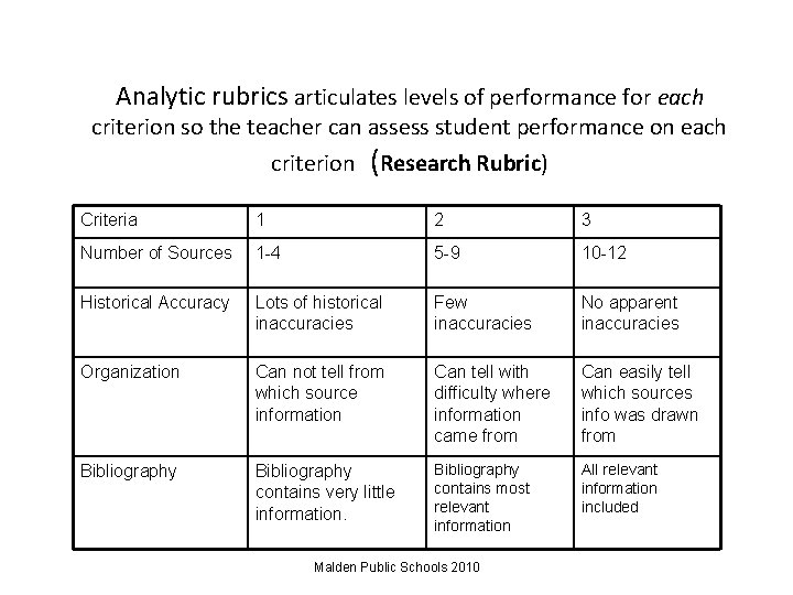 Analytic rubrics articulates levels of performance for each criterion so the teacher can assess