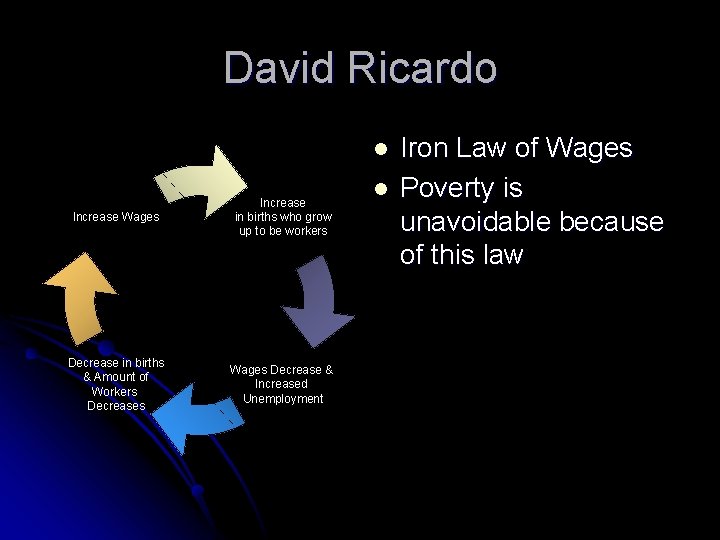 David Ricardo l Increase Wages Increase in births who grow up to be workers