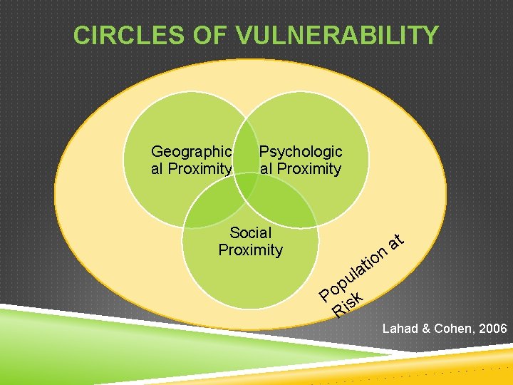 CIRCLES OF VULNERABILITY Geographic al Proximity Psychologic al Proximity Social Proximity n io t