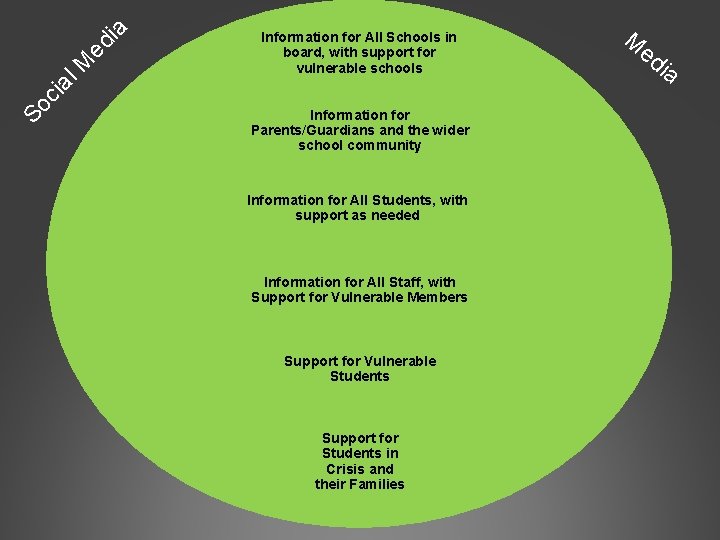 ed ia M So ci al Information for All Schools in board, with support ed ia M So ci al Information for All Schools in board, with support