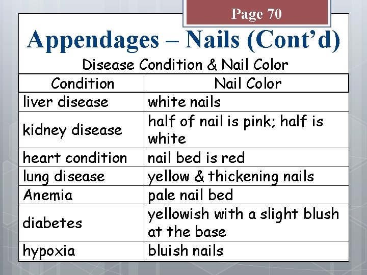 Page 70 Appendages – Nails (Cont’d) Disease Condition & Nail Color Condition Nail Color