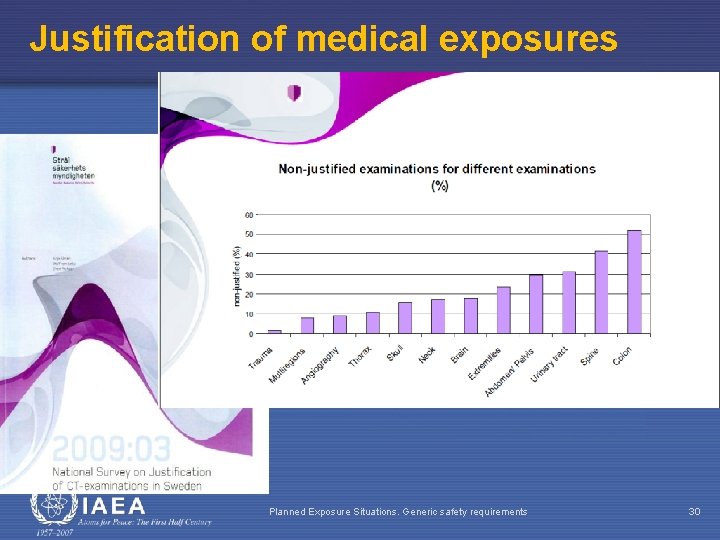 Justification of medical exposures Planned Exposure Situations. Generic safety requirements 30 