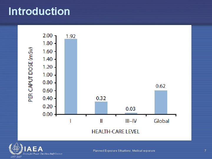 Introduction Planned Exposure Situations. Medical exposure 7 