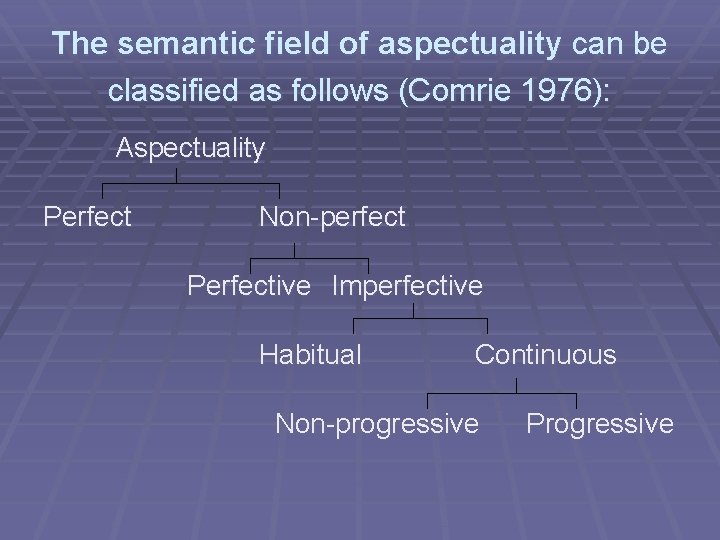 The semantic field of aspectuality can be classified as follows (Comrie 1976): Aspectuality Perfect