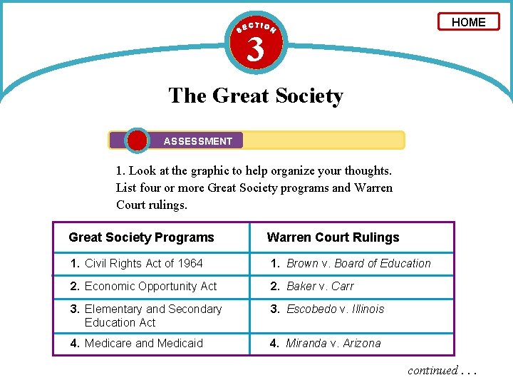 HOME 3 The Great Society ASSESSMENT 1. Look at the graphic to help organize