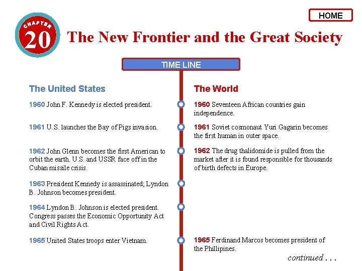 HOME 20 The New Frontier and the Great Society TIME LINE The United States