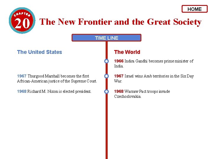 HOME 20 The New Frontier and the Great Society TIME LINE The United States
