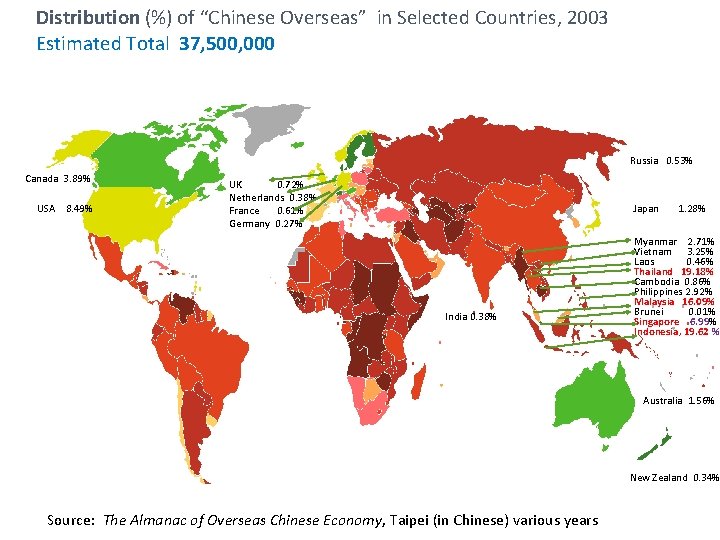 Distribution (%) of “Chinese Overseas” in Selected Countries, 2003 Estimated Total 37, 500, 000 Distribution (%) of “Chinese Overseas” in Selected Countries, 2003 Estimated Total 37, 500, 000