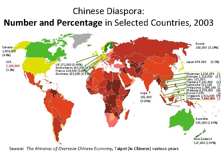 Chinese Diaspora: Number and Percentage in Selected Countries, 2003 Russia 200, 000 (0. 14%) Chinese Diaspora: Number and Percentage in Selected Countries, 2003 Russia 200, 000 (0. 14%)