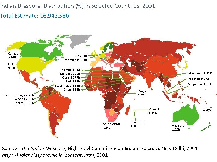 Indian Diaspora: Distribution (%) in Selected Countries, 2001 Total Estimate: 16, 943, 580 Canada Indian Diaspora: Distribution (%) in Selected Countries, 2001 Total Estimate: 16, 943, 580 Canada