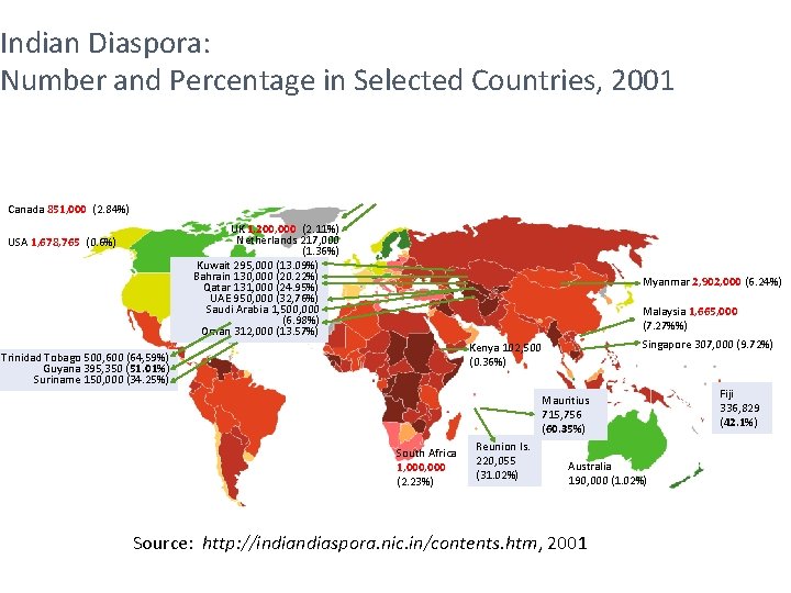 Indian Diaspora: Number and Percentage in Selected Countries, 2001 Canada 851, 000 (2. 84%) Indian Diaspora: Number and Percentage in Selected Countries, 2001 Canada 851, 000 (2. 84%)