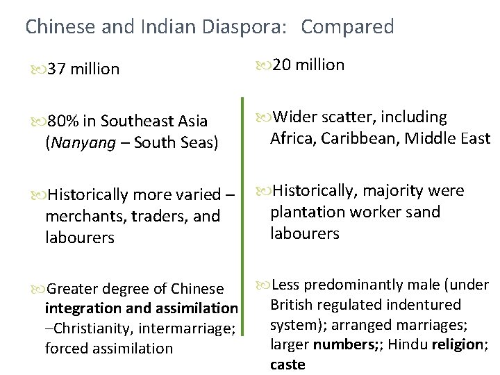 Chinese and Indian Diaspora: Compared 37 million 20 million 80% in Southeast Asia (Nanyang Chinese and Indian Diaspora: Compared 37 million 20 million 80% in Southeast Asia (Nanyang