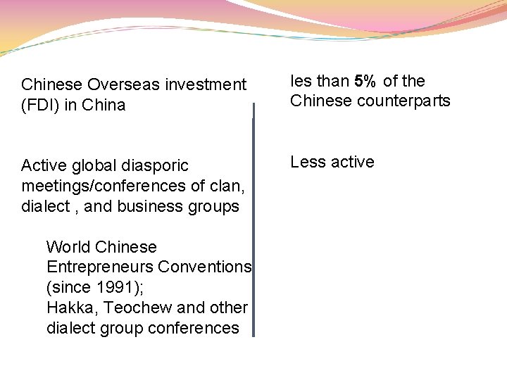 Chinese Overseas investment (FDI) in China les than 5% of the Chinese counterparts Active Chinese Overseas investment (FDI) in China les than 5% of the Chinese counterparts Active