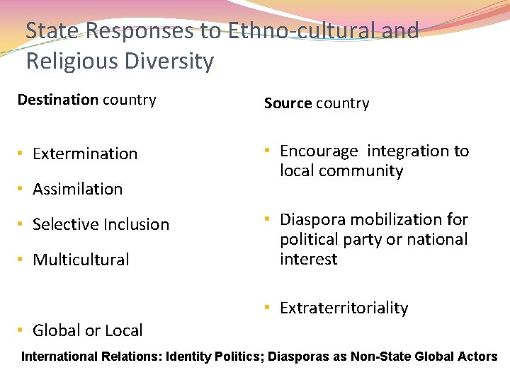 State Responses to Ethno-cultural and Religious Diversity Destination country Source country • Extermination • State Responses to Ethno-cultural and Religious Diversity Destination country Source country • Extermination •