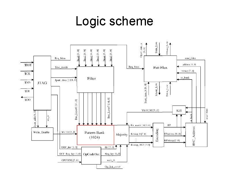 Logic scheme 