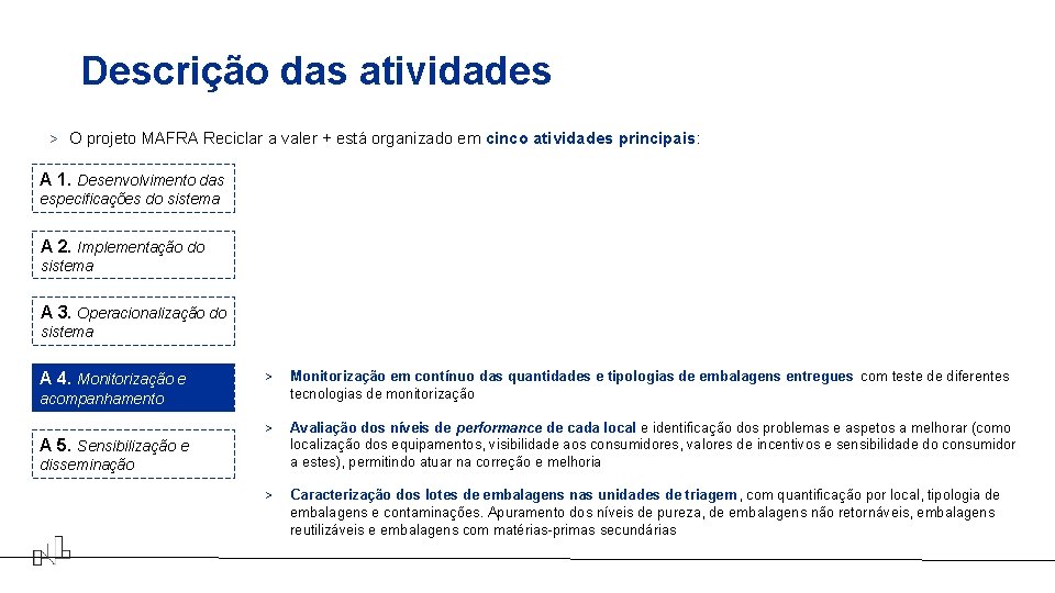 Descrição das atividades > O projeto MAFRA Reciclar a valer + está organizado em