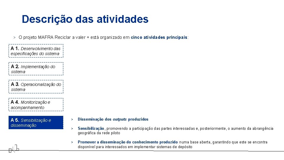 Descrição das atividades > O projeto MAFRA Reciclar a valer + está organizado em