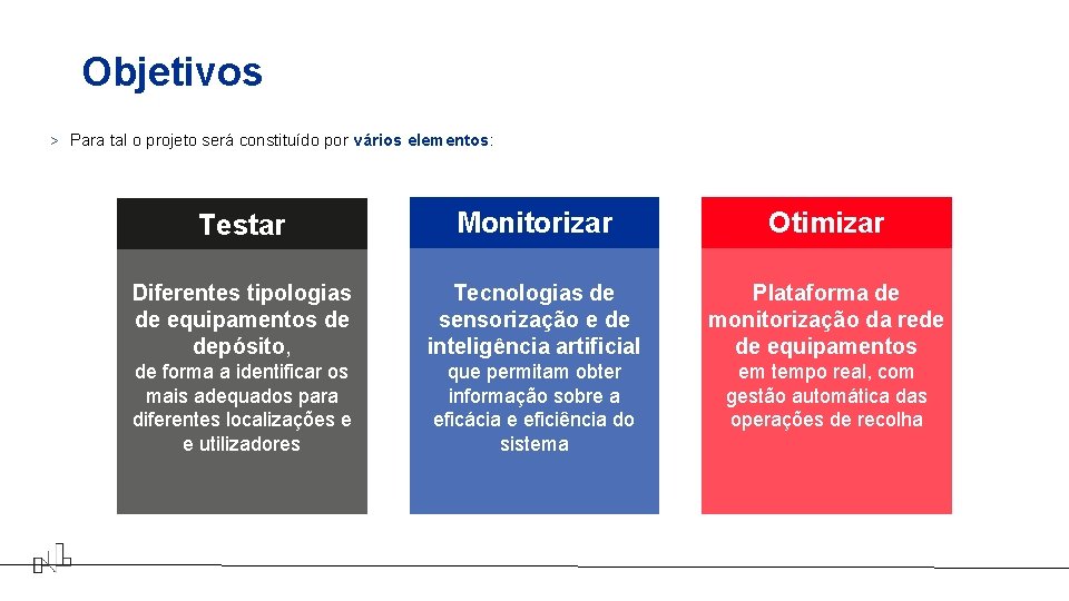 Objetivos > Para tal o projeto será constituído por vários elementos: Testar Monitorizar Otimizar