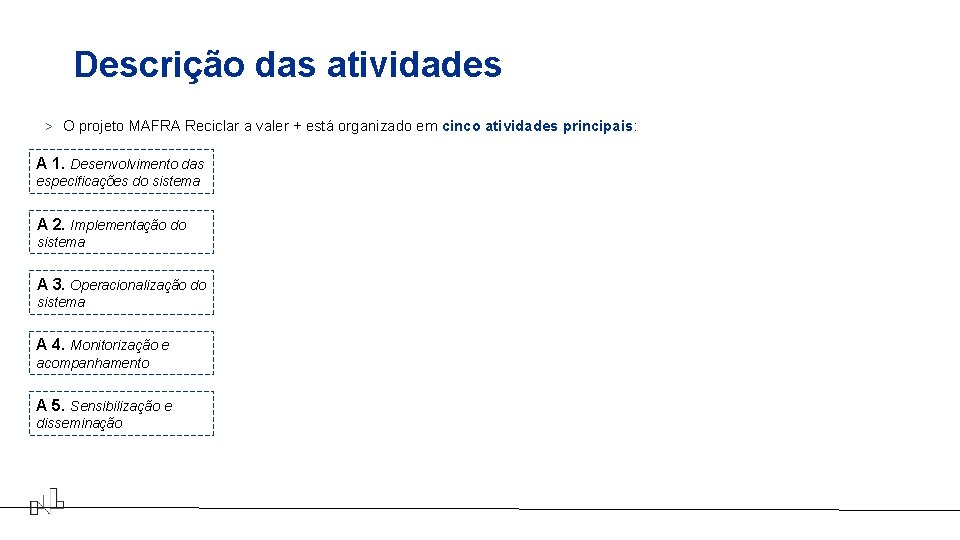 Descrição das atividades > O projeto MAFRA Reciclar a valer + está organizado em