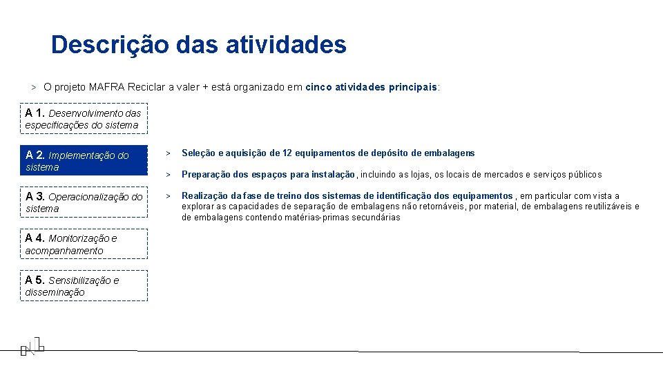 Descrição das atividades > O projeto MAFRA Reciclar a valer + está organizado em