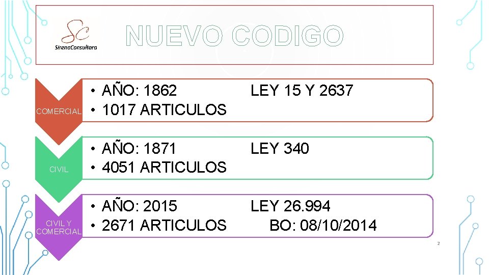 NUEVO CODIGO LEY 15 Y 2637 COMERCIAL • AÑO: 1862 • 1017 ARTICULOS LEY NUEVO CODIGO LEY 15 Y 2637 COMERCIAL • AÑO: 1862 • 1017 ARTICULOS LEY