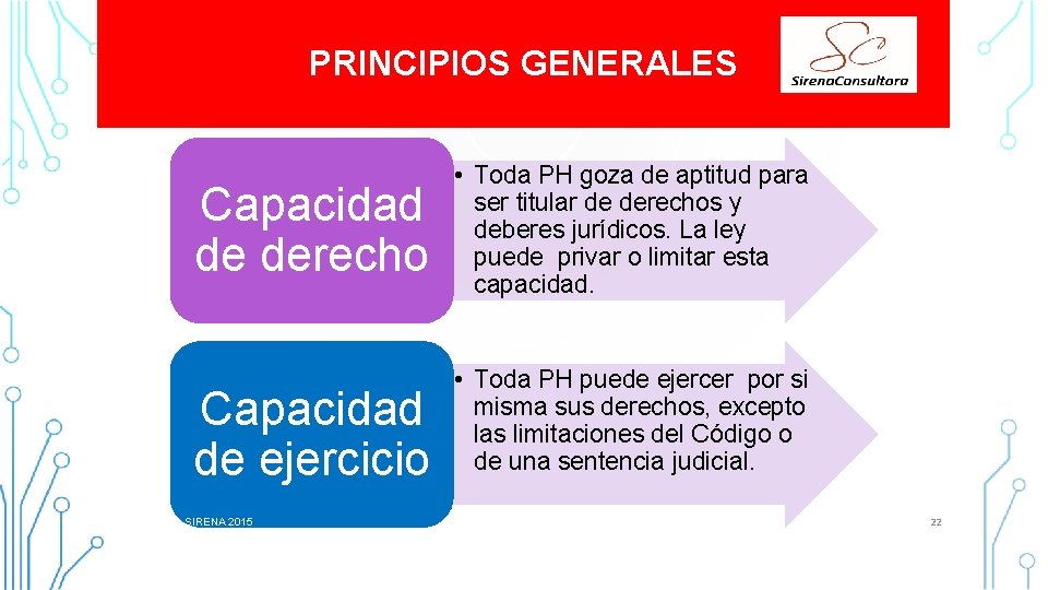 PRINCIPIOS GENERALES Capacidad de derecho Capacidad de ejercicio CONSULTORA SIRENA 2015 • Toda PH PRINCIPIOS GENERALES Capacidad de derecho Capacidad de ejercicio CONSULTORA SIRENA 2015 • Toda PH