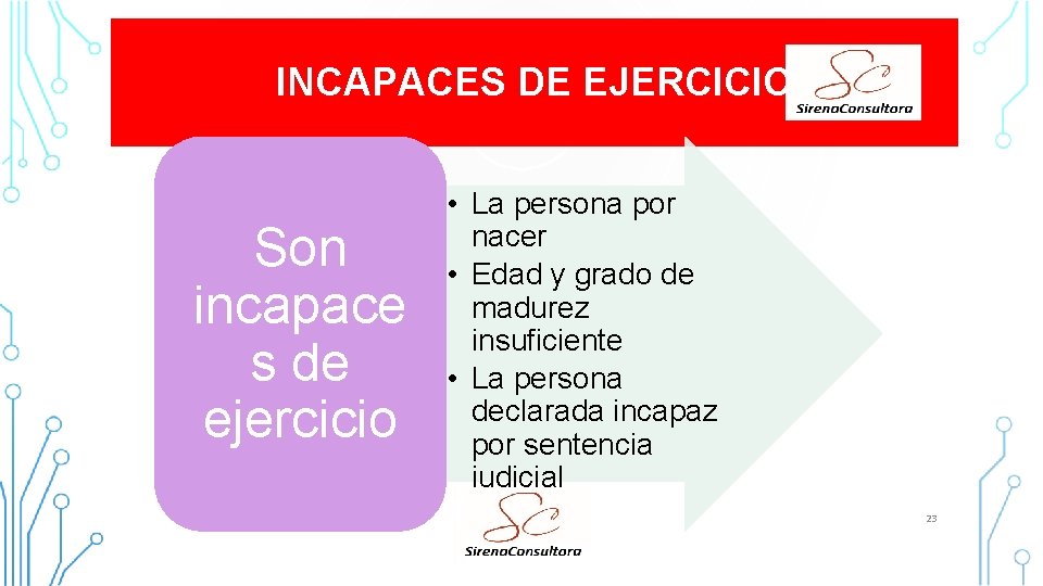 INCAPACES DE EJERCICIO Son incapace s de ejercicio CONSULTORA SIRENA 2015 • La persona INCAPACES DE EJERCICIO Son incapace s de ejercicio CONSULTORA SIRENA 2015 • La persona