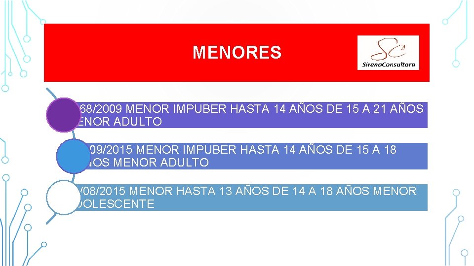 MENORES 1968/2009 MENOR IMPUBER HASTA 14 AÑOS DE 15 A 21 AÑOS MENOR ADULTO MENORES 1968/2009 MENOR IMPUBER HASTA 14 AÑOS DE 15 A 21 AÑOS MENOR ADULTO