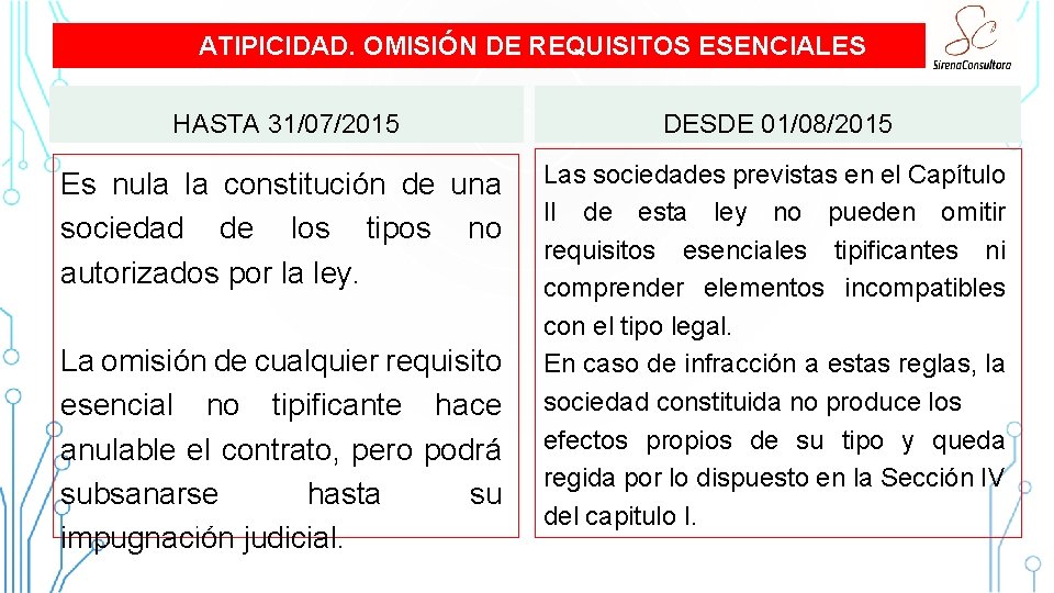 ATIPICIDAD. OMISIÓN DE REQUISITOS ESENCIALES HASTA 31/07/2015 DESDE 01/08/2015 Es nula la constitución de ATIPICIDAD. OMISIÓN DE REQUISITOS ESENCIALES HASTA 31/07/2015 DESDE 01/08/2015 Es nula la constitución de