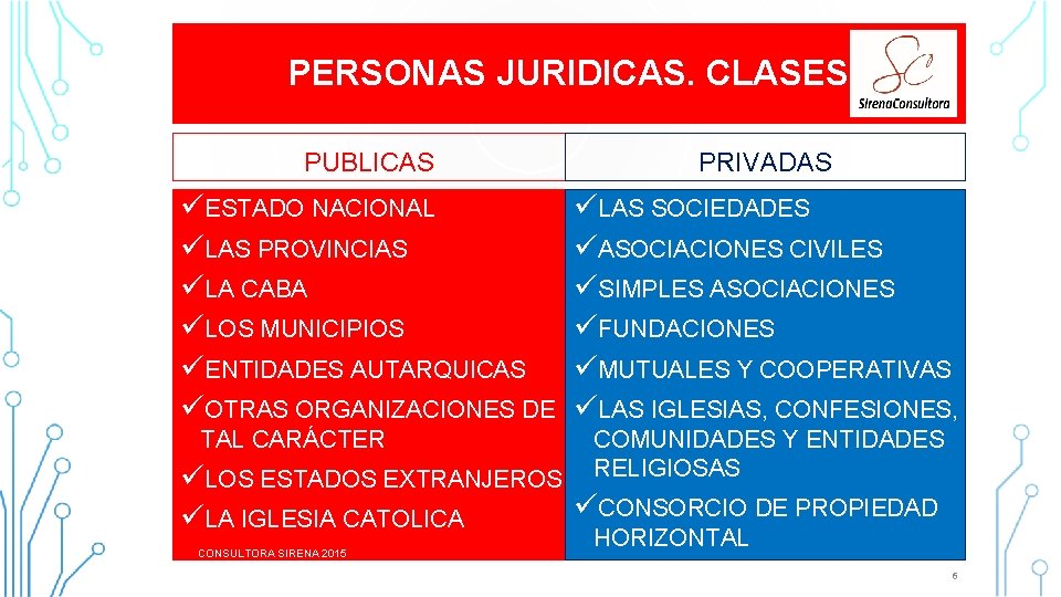 PERSONAS JURIDICAS. CLASES PUBLICAS PRIVADAS üESTADO NACIONAL üLAS PROVINCIAS üLA CABA üLOS MUNICIPIOS üENTIDADES PERSONAS JURIDICAS. CLASES PUBLICAS PRIVADAS üESTADO NACIONAL üLAS PROVINCIAS üLA CABA üLOS MUNICIPIOS üENTIDADES