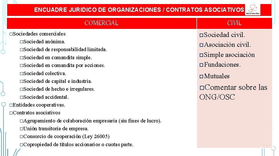 ENCUADRE JURIDICO DE ORGANIZACIONES / CONTRATOS ASOCIATIVOS COMERCIAL o. Sociedades comerciales o. Sociedad anónima. ENCUADRE JURIDICO DE ORGANIZACIONES / CONTRATOS ASOCIATIVOS COMERCIAL o. Sociedades comerciales o. Sociedad anónima.