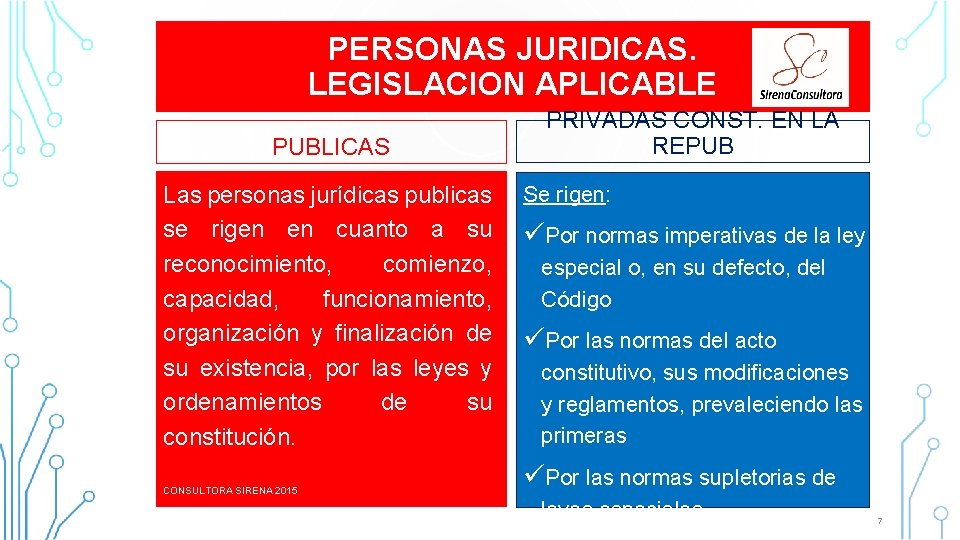 PERSONAS JURIDICAS. LEGISLACION APLICABLE PUBLICAS Las personas jurídicas publicas se rigen en cuanto a PERSONAS JURIDICAS. LEGISLACION APLICABLE PUBLICAS Las personas jurídicas publicas se rigen en cuanto a