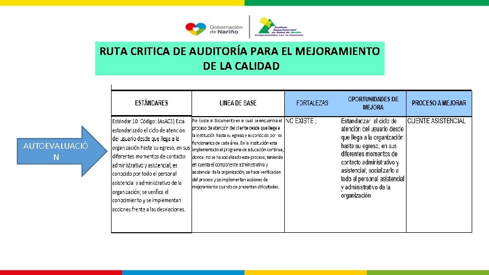 RUTA CRITICA DE AUDITORÍA PARA EL MEJORAMIENTO DE LA CALIDAD AUTOEVALUACIÓ N 