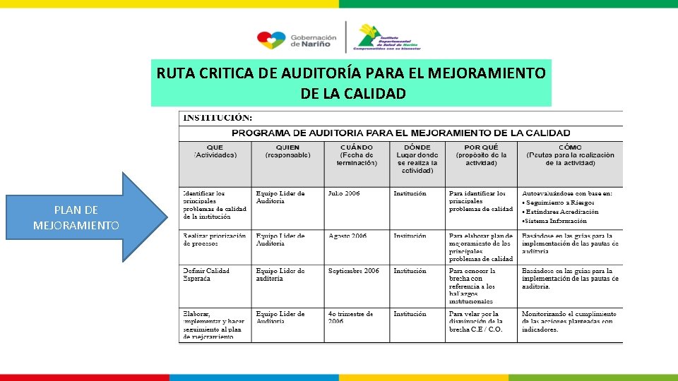 RUTA CRITICA DE AUDITORÍA PARA EL MEJORAMIENTO DE LA CALIDAD PLAN DE MEJORAMIENTO 